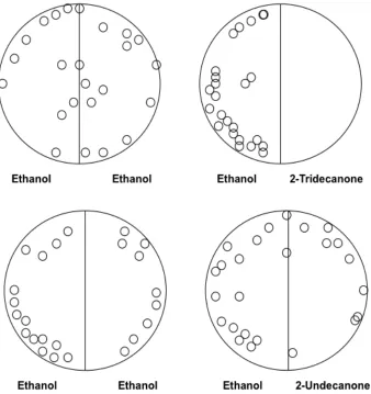 Figure 4.  Pooled (over all replicates, n = 4) distribution of A. americanum adults in test 