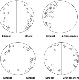 Figure 5.  Pooled (over all replicates, n = 4) distribution of D. variabilis adults in test arenas 