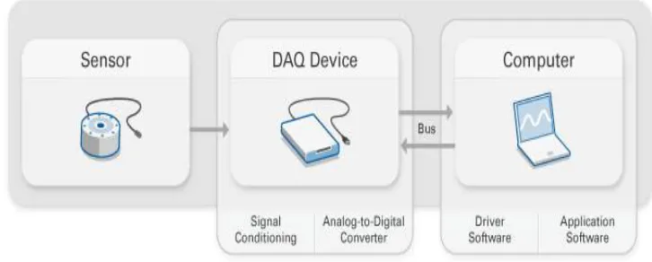 Fig. 1 Data Acquisition 