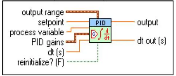 Fig. 2 Process block diagram 