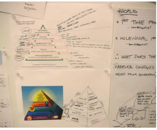 Figure 2. Early visual manipulations of Maslow’s Hierarchy of Needs. 