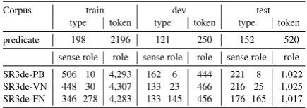 Table 1: Data statistics for SR3de (PB, VN, FN).