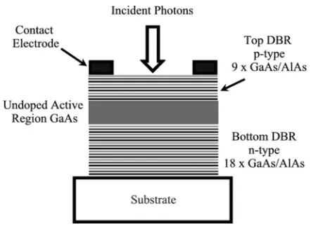 Fig. 2.Schematic of microcavity device structure.