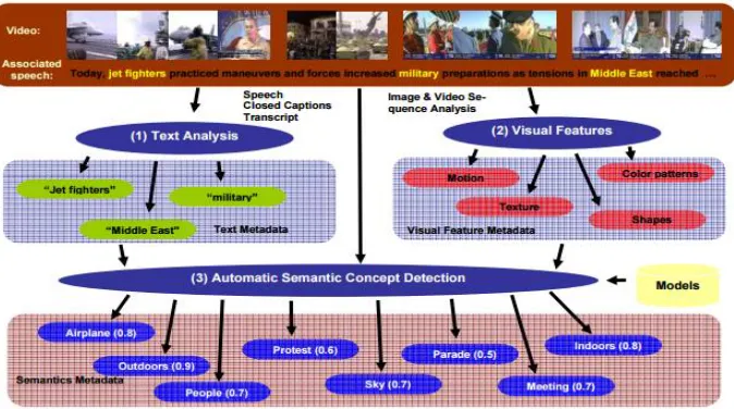 Fig 2 semantic detection 