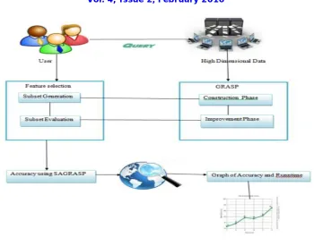 Fig 1. System Architecture 