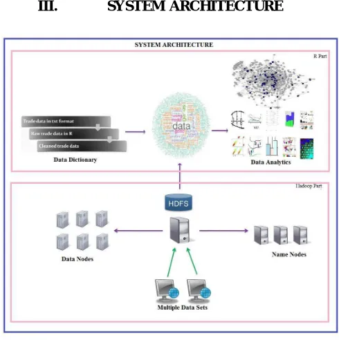 Figure 1: System Architecture 