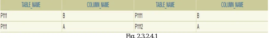 Fig. 2.3.2.4.1  Foreign keys present in the tables 