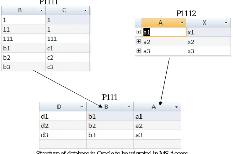 Fig 3.1.1 Foreign keys of child table 