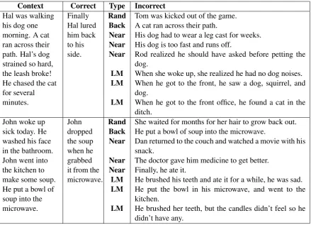 Table 1: Examples of generated negative endings