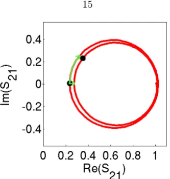 Figure 3.3:To measure a signal change, resonances sampled before and after a change in incidentthe change; the fractional frequency shiftpower are compared