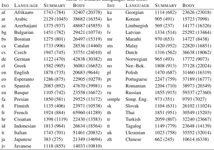 Table 1: Dataset Languages and Sizes