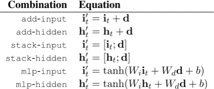 Table 1: Incorporation of doc2vecis the input (hidden) vector at time signal in thedecoder