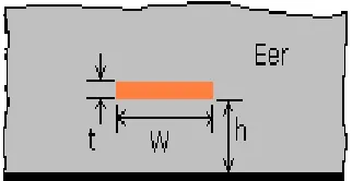 Fig. 2 Effective dielectric constant geometry.   