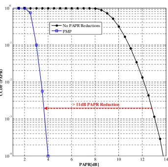 Figure 4.6 The PMP process (sourced from [21]). 