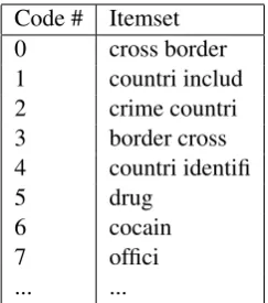 Table 1: C Texample, top records.