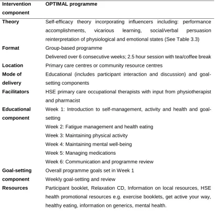 Table 3-6 Finalised OPTIMAL intervention 