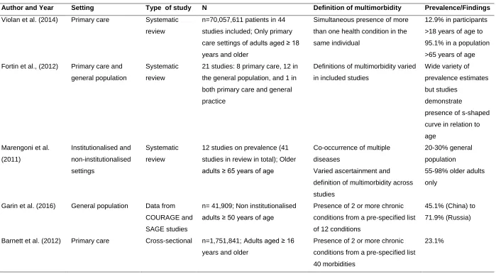 Table 2-1 International prevalence studies of multimorbidity 