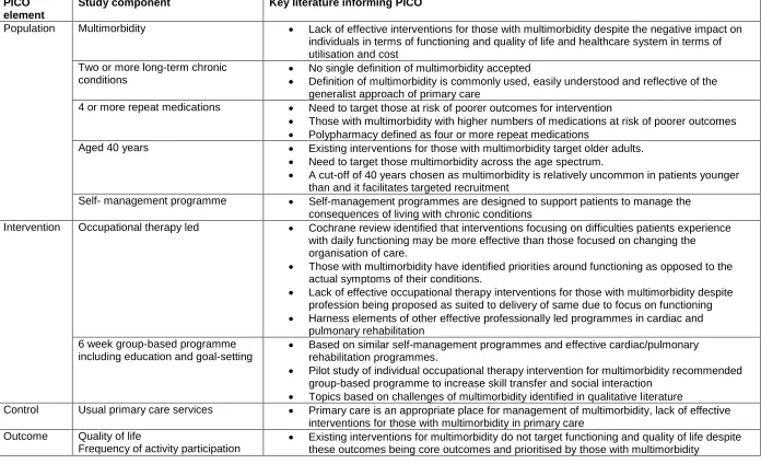 Table 2-7 Summary of literature according to PICO 