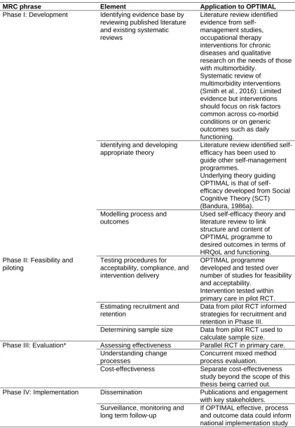 Table 3-1 Application of the MRC framework to the OPTIMAL study 