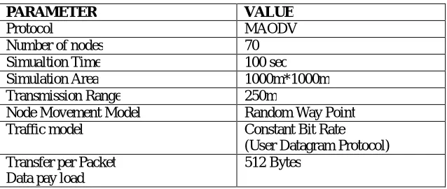 Table 1.1 Simulation parameters   