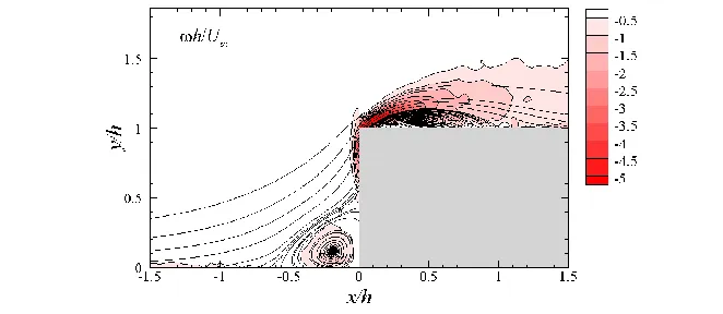 Figure 5. Evolution of mean boundary layer profiles: (a) profiles upstream of the step; (b) profiles downstream of the step