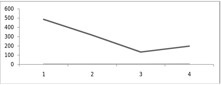 Fig: 5.2 Figure of original file size and encryption time/byte 