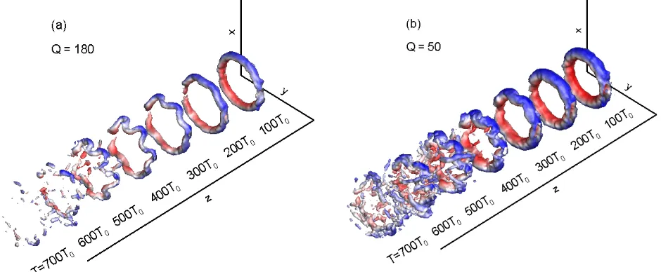 Table 3 Fluid dynamic properties of the vortex ring 