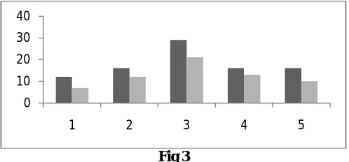 Figure of original file size and decrypted file size  