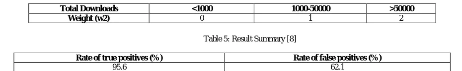 Table 5: Result Summary [8]  