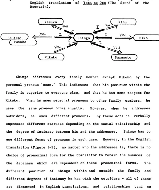 Figure 1-2 The first and second person pronouns used by Shingo in the 