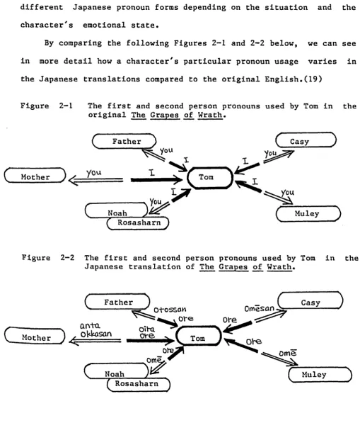 Figure 2— 1 