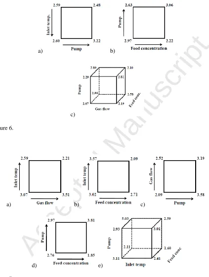 Figure 7.  