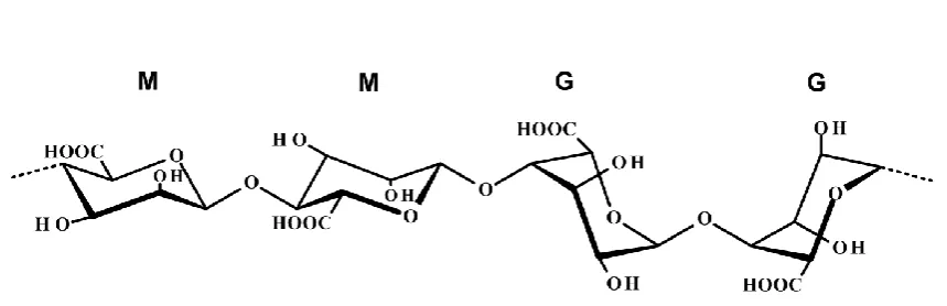 Fig. 1 Structural units of alginate. M = β-D-mannuronic acid, G = α-L-guluronic acid 
