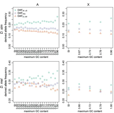 FIGmutations; lilac squares: AT(bottom row), for autosomes (left-hand column) and X-linked sites (right-hand column)