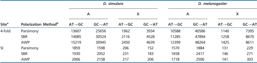 Table 2