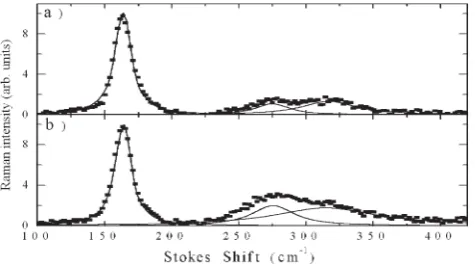 Fig. 6 and taking into account QY(W) values of the photo-