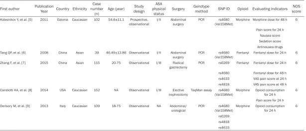 Table 1. Characteristic of included studies