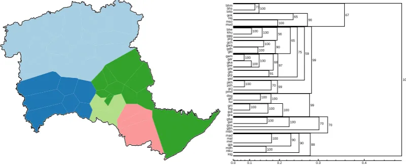 Figure 4: MDS analysis performed by Gabmap with categorical differences. The left map shows ﬁrstthree MDS dimensions mapped to RGB color space