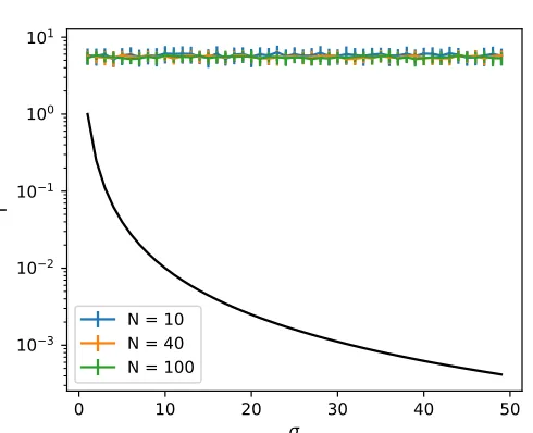 Figure 4.5 Amplitude-based Discrete Method with overlapping bins is applied to calculate Fisher informa-tion for values of k