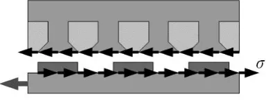 Figure 2.17 Magnetic attraction of the moving and the stationary components of the generator [34] 