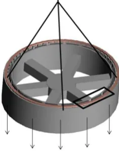 Figure 2.19 Thermal expansion of the generator structure [34]