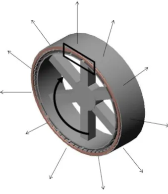 Figure 2.20 Generator’s structure under centrifugal forces [34] 