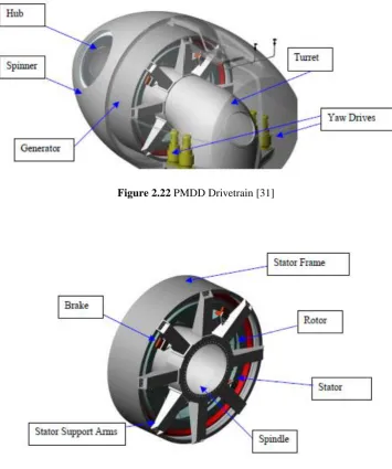 Figure 2.24 shows the drivetrain configuration of an MTorres 1.5 MW PMDD wind 