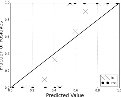 Figure 10: MTurk, reliability plot