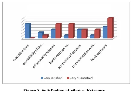 Figure 8. Satisfaction attributes. Extremes. 