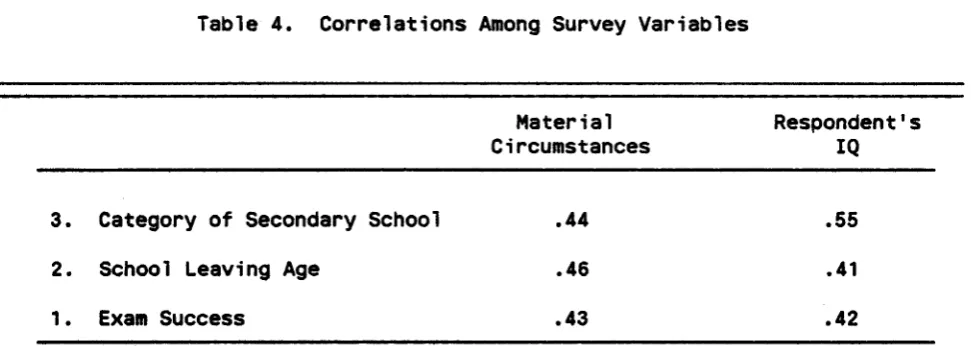 Table 4.Correlations Among Survey Variables