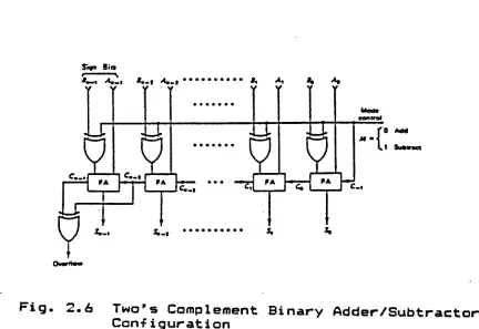 Fig. 2.6 