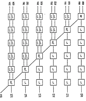 Fig. 2. IS Block Diagram of a 6*6 -bit Pipelined Binary Adder (FA Array)