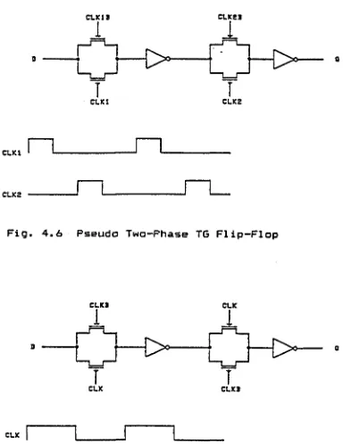 Fig. 4.6 Pseudo Two—Phase TG Flip—Flop