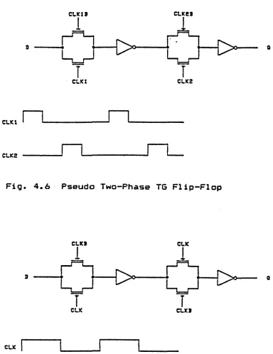 Fig. 4.6 Pseudo Two—Phase TG Flip—Flop